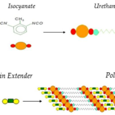  Propylene Oxide! Essential Intermediate for Polyols and Urethanes? Let's Dive In!