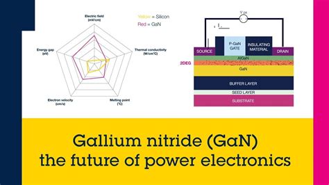  Wurtzite Gallium Nitride:  미래 디스플레이와 고성능 전력 소자의 핵심!